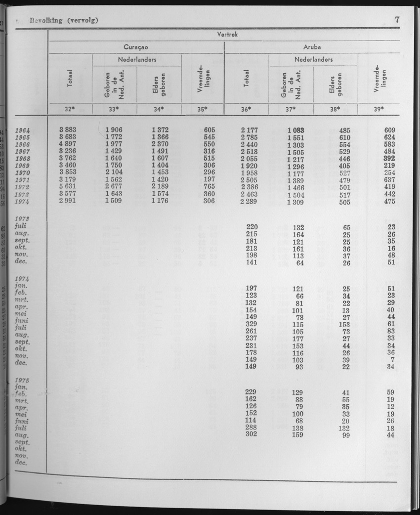 23e Jaargang No.3 - September 1975 - Page 7