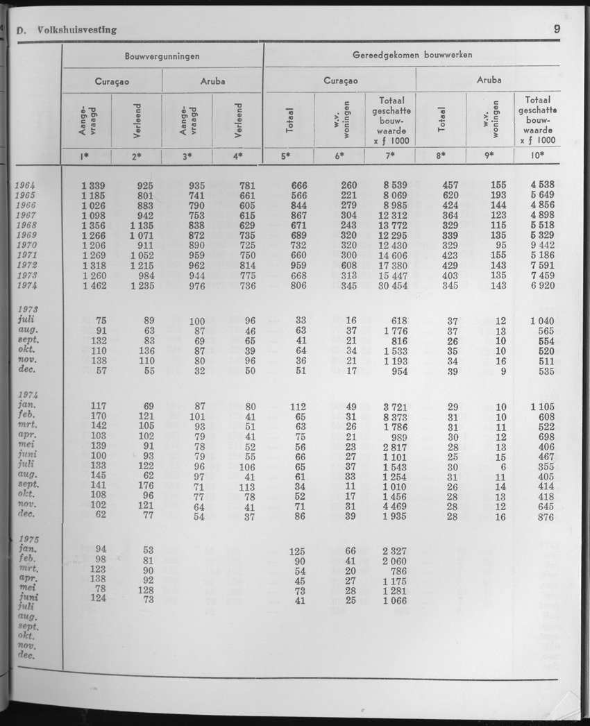 23e Jaargang No.3 - September 1975 - Page 9