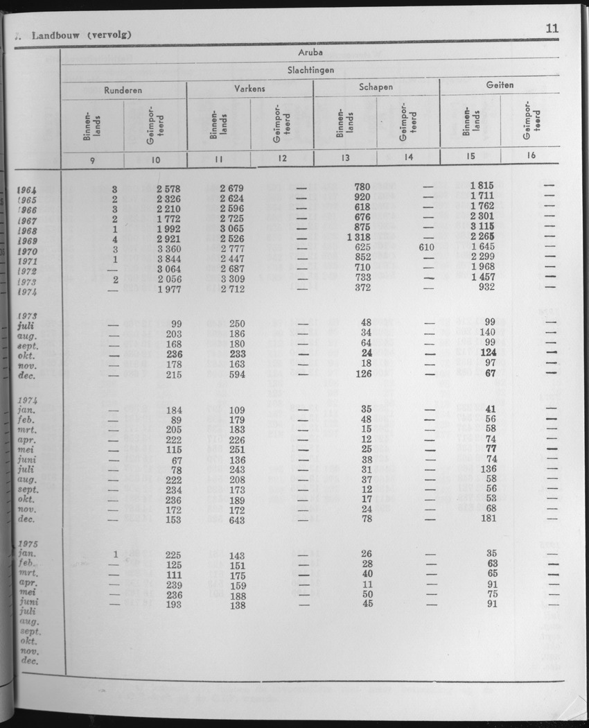 23e Jaargang No.3 - September 1975 - Page 11