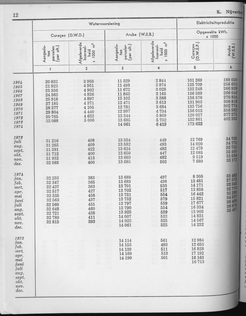 23e Jaargang No.3 - September 1975 - Page 12