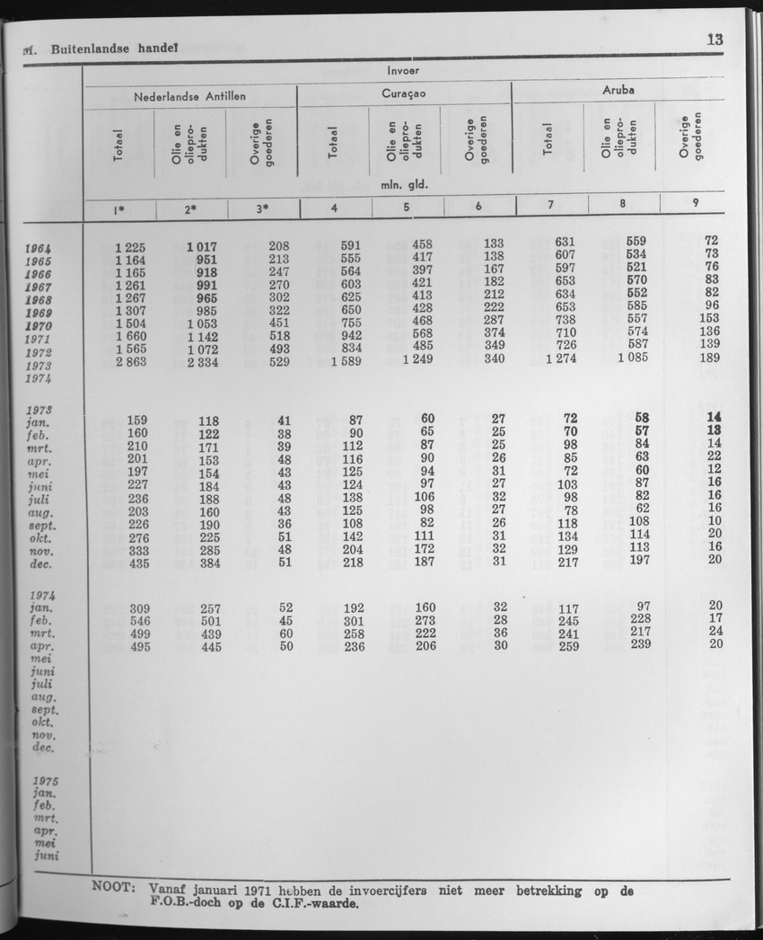 23e Jaargang No.3 - September 1975 - Page 13