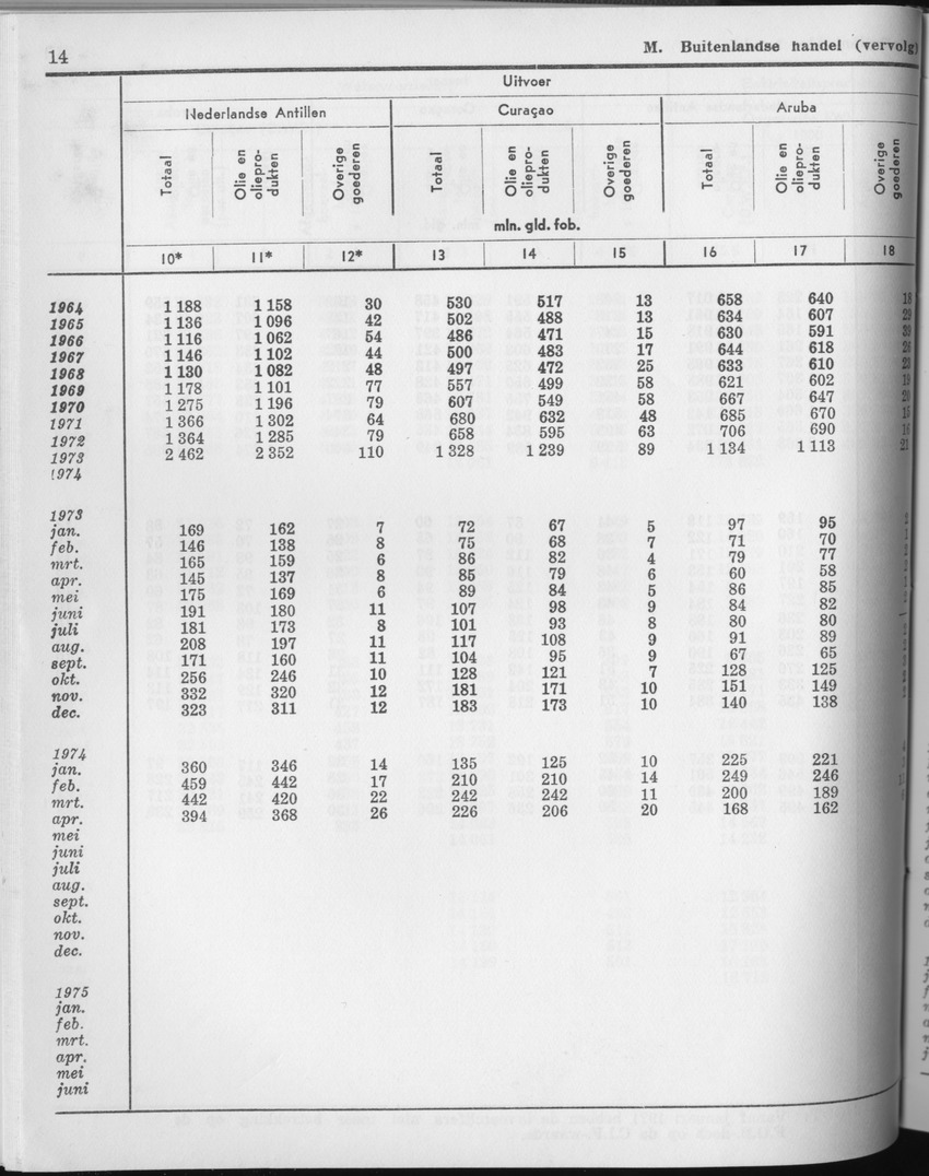 23e Jaargang No.3 - September 1975 - Page 14