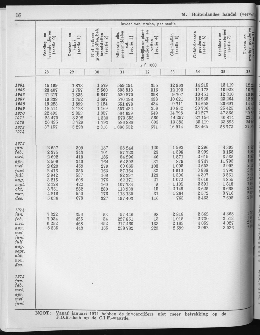 23e Jaargang No.3 - September 1975 - Page 16