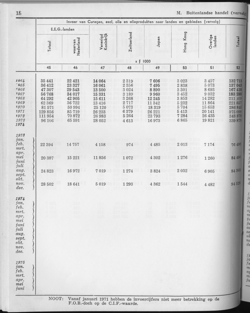 23e Jaargang No.3 - September 1975 - Page 18