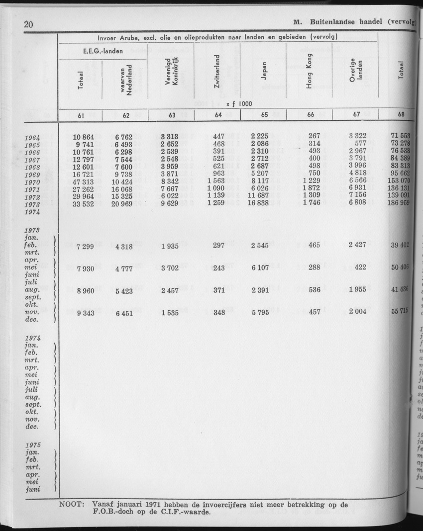 23e Jaargang No.3 - September 1975 - Page 20