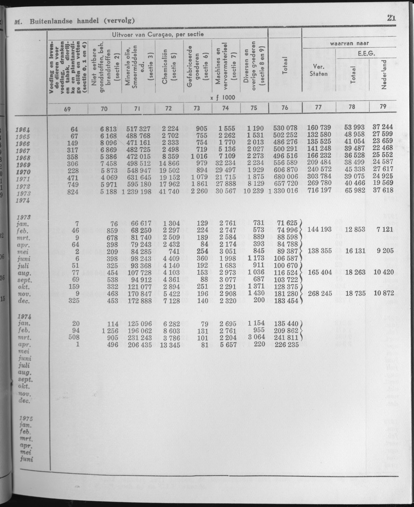 23e Jaargang No.3 - September 1975 - Page 21