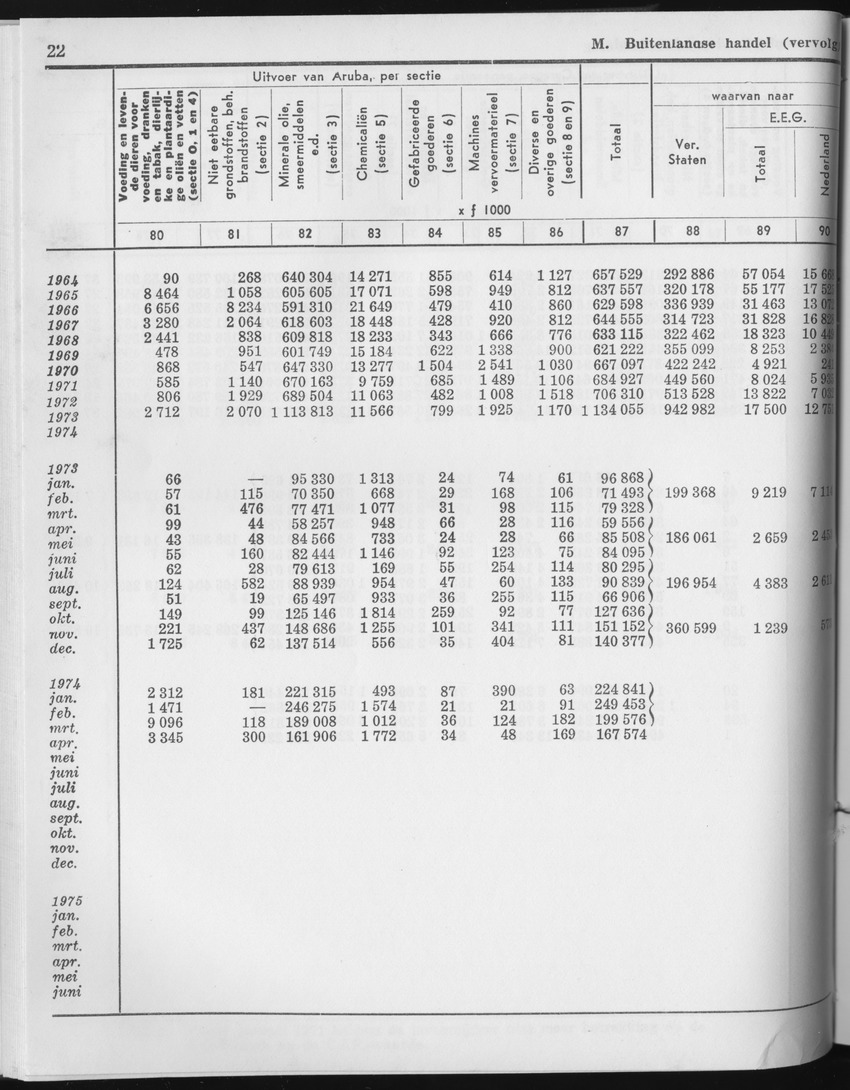 23e Jaargang No.3 - September 1975 - Page 22