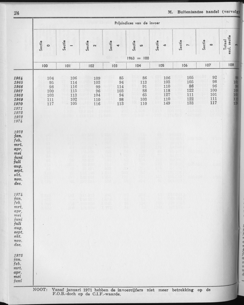 23e Jaargang No.3 - September 1975 - Page 24