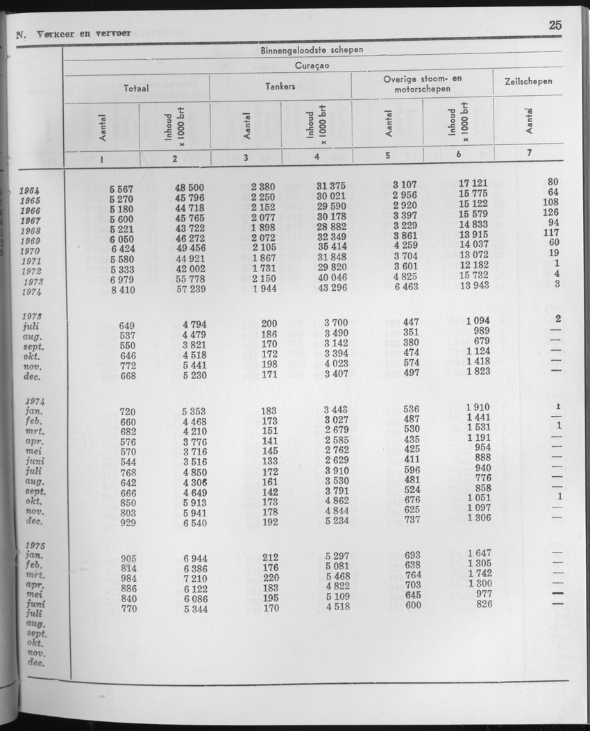 23e Jaargang No.3 - September 1975 - Page 25