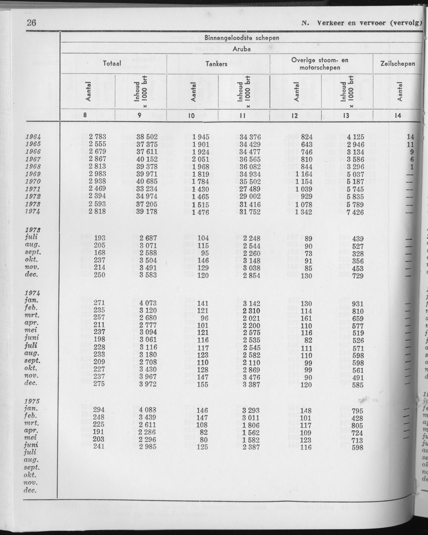 23e Jaargang No.3 - September 1975 - Page 26