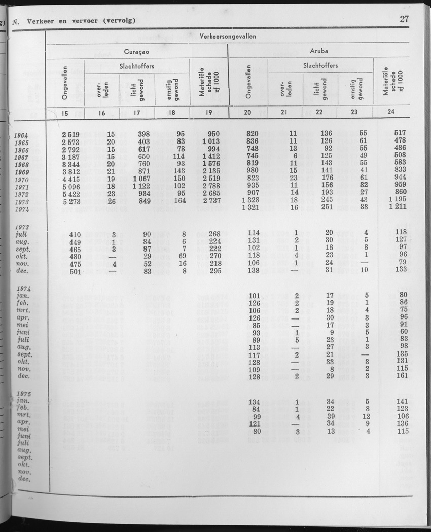 23e Jaargang No.3 - September 1975 - Page 27