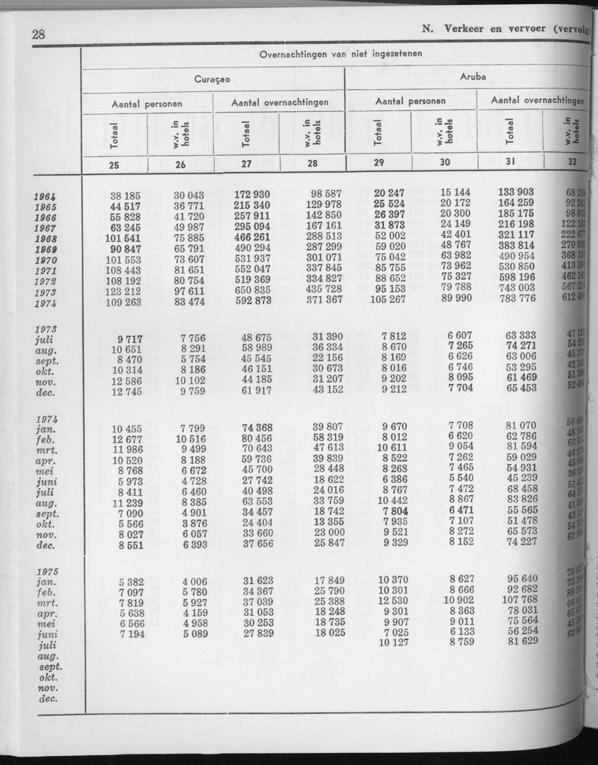 23e Jaargang No.3 - September 1975 - Page 28