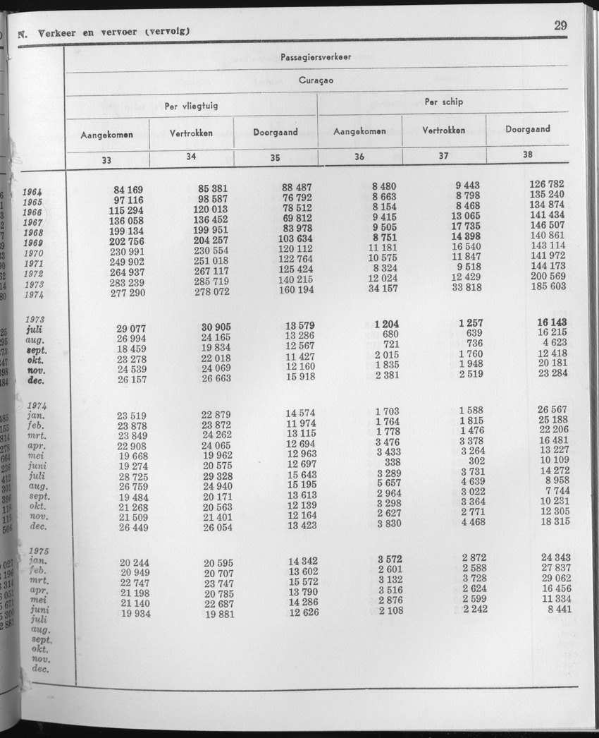 23e Jaargang No.3 - September 1975 - Page 29