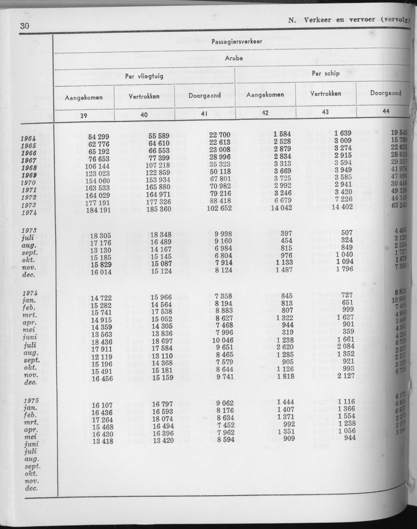 23e Jaargang No.3 - September 1975 - Page 30