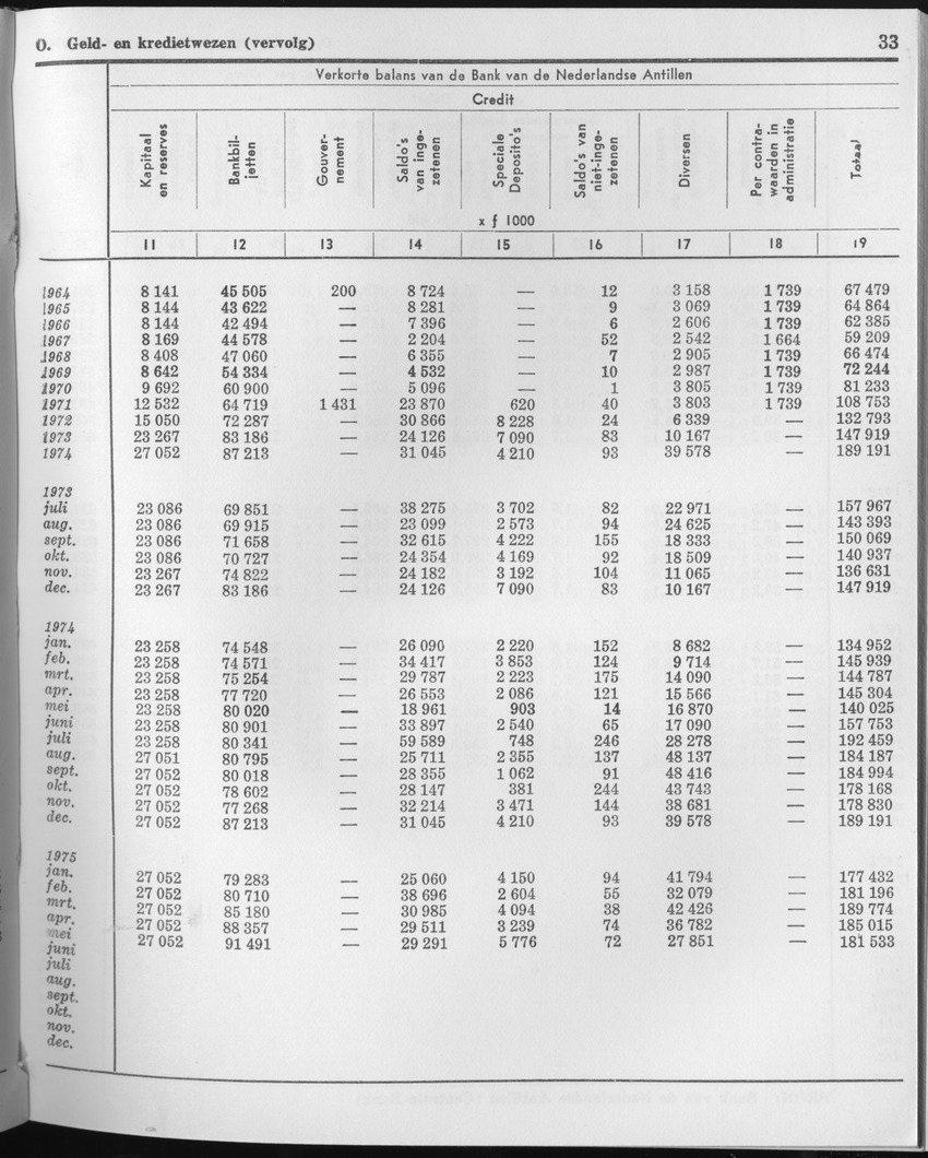 23e Jaargang No.3 - September 1975 - Page 33