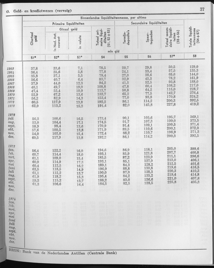 23e Jaargang No.3 - September 1975 - Page 37