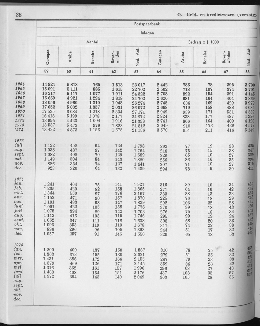 23e Jaargang No.3 - September 1975 - Page 38