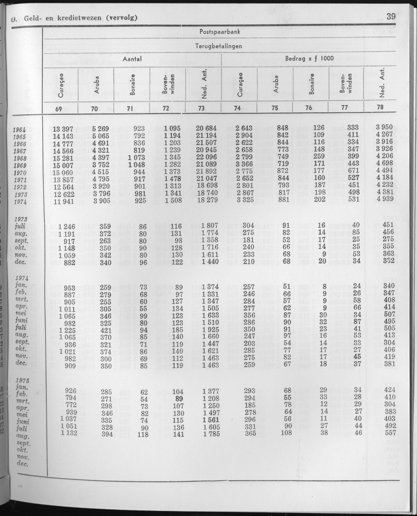 23e Jaargang No.3 - September 1975 - Page 39