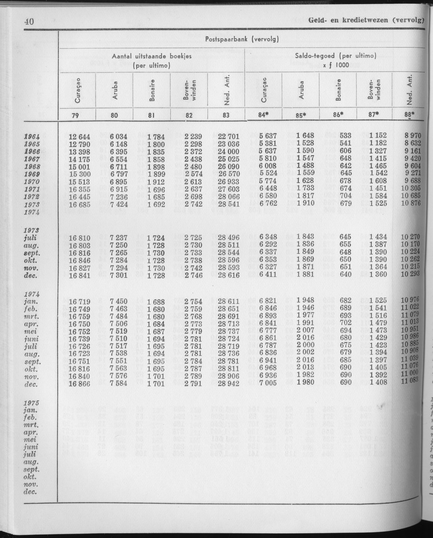 23e Jaargang No.3 - September 1975 - Page 40