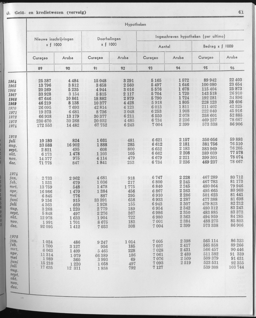 23e Jaargang No.3 - September 1975 - Page 41