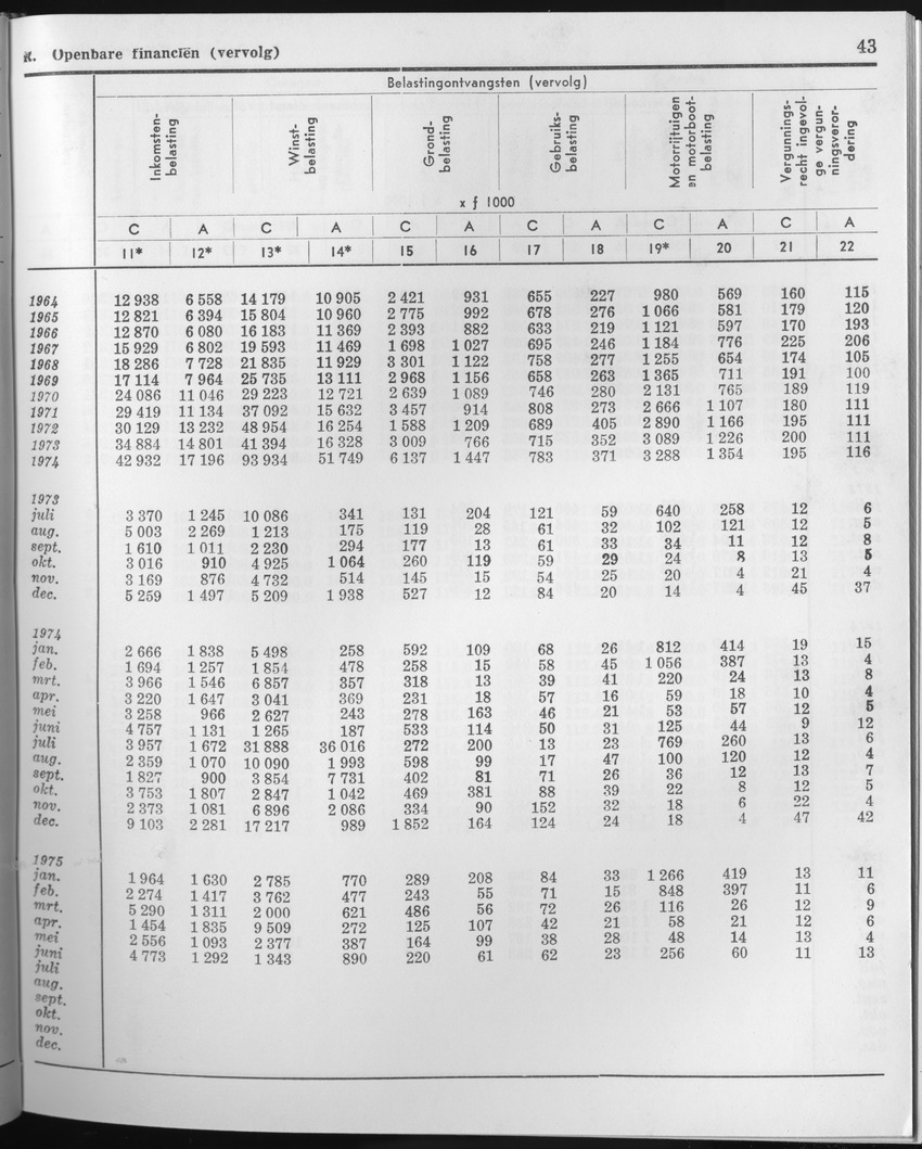 23e Jaargang No.3 - September 1975 - Page 43