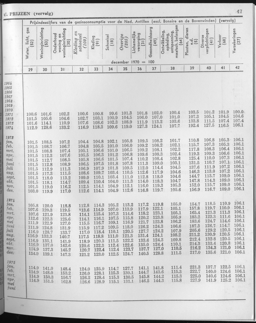 23e Jaargang No.3 - September 1975 - Page 47