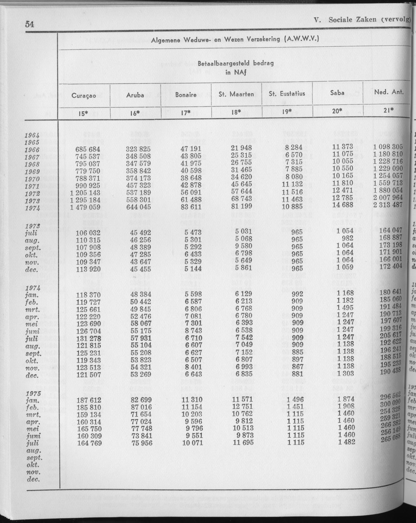 23e Jaargang No.3 - September 1975 - Page 54