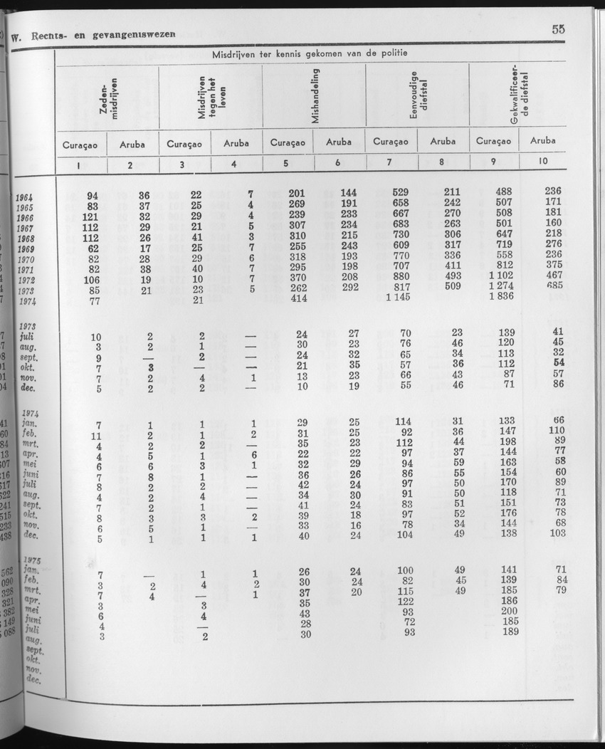 23e Jaargang No.3 - September 1975 - Page 55