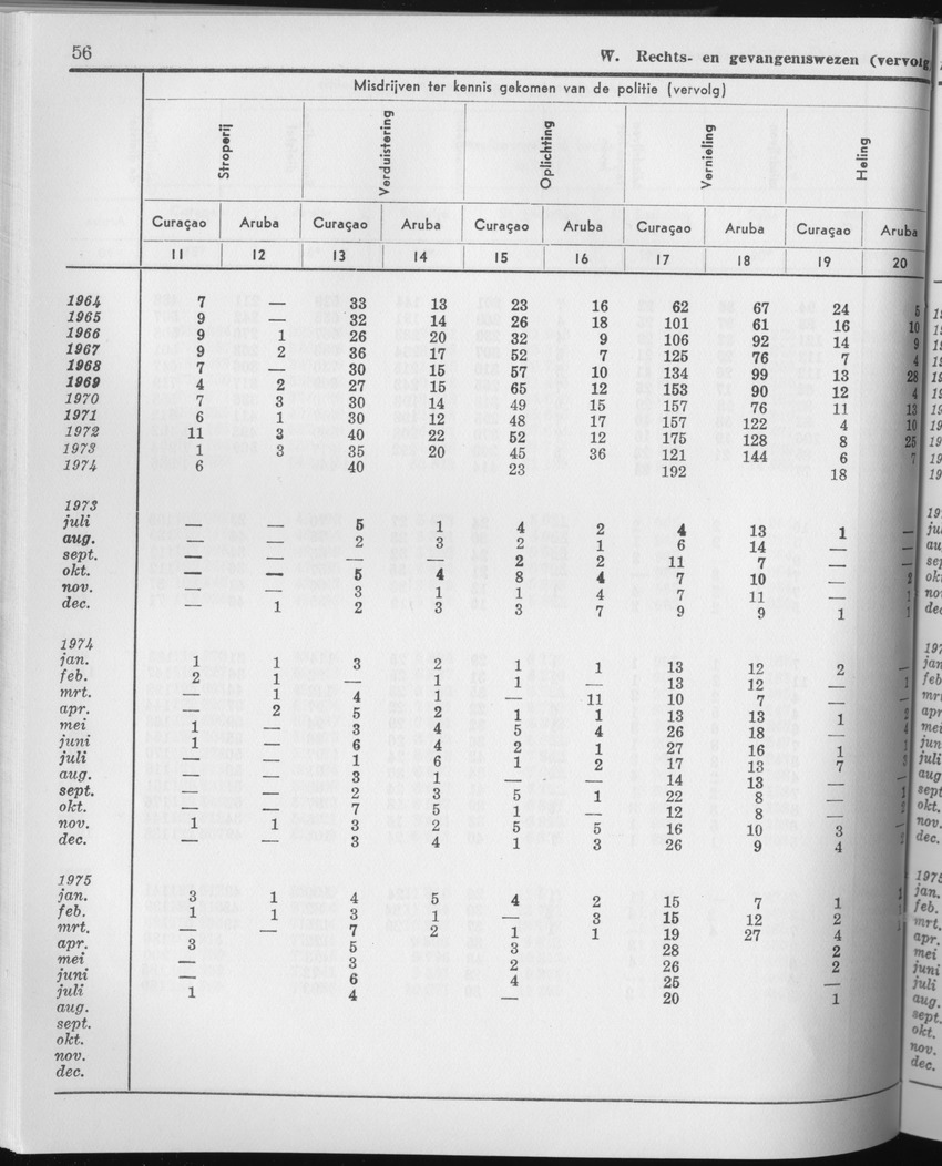 23e Jaargang No.3 - September 1975 - Page 56