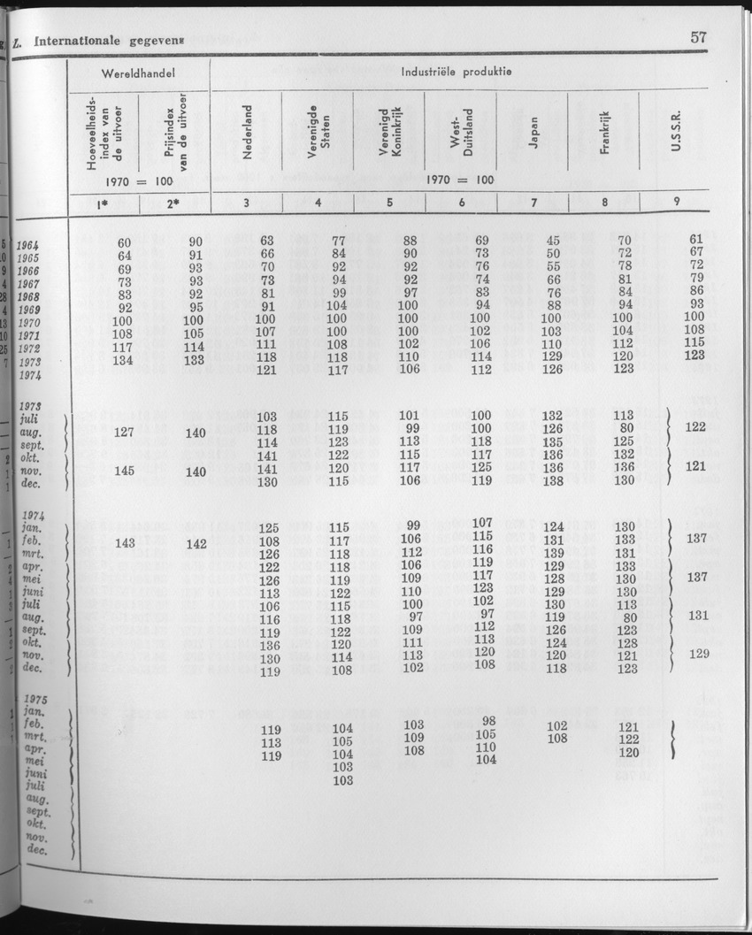 23e Jaargang No.3 - September 1975 - Page 57