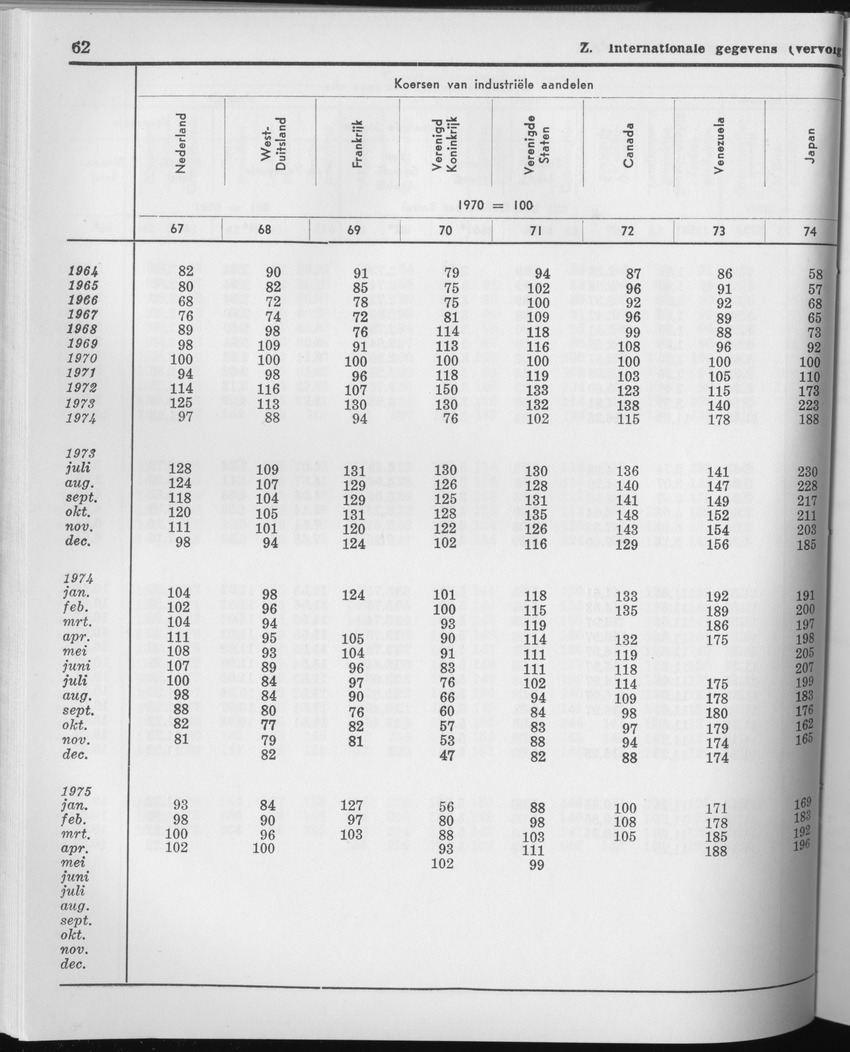 23e Jaargang No.3 - September 1975 - Page 62