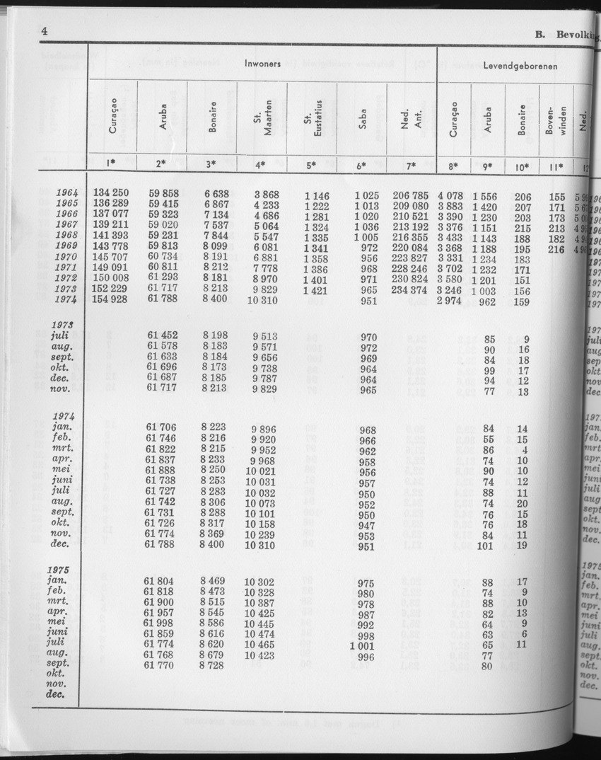 23e Jaargang No.4 - Oktober 1975 - Page 4