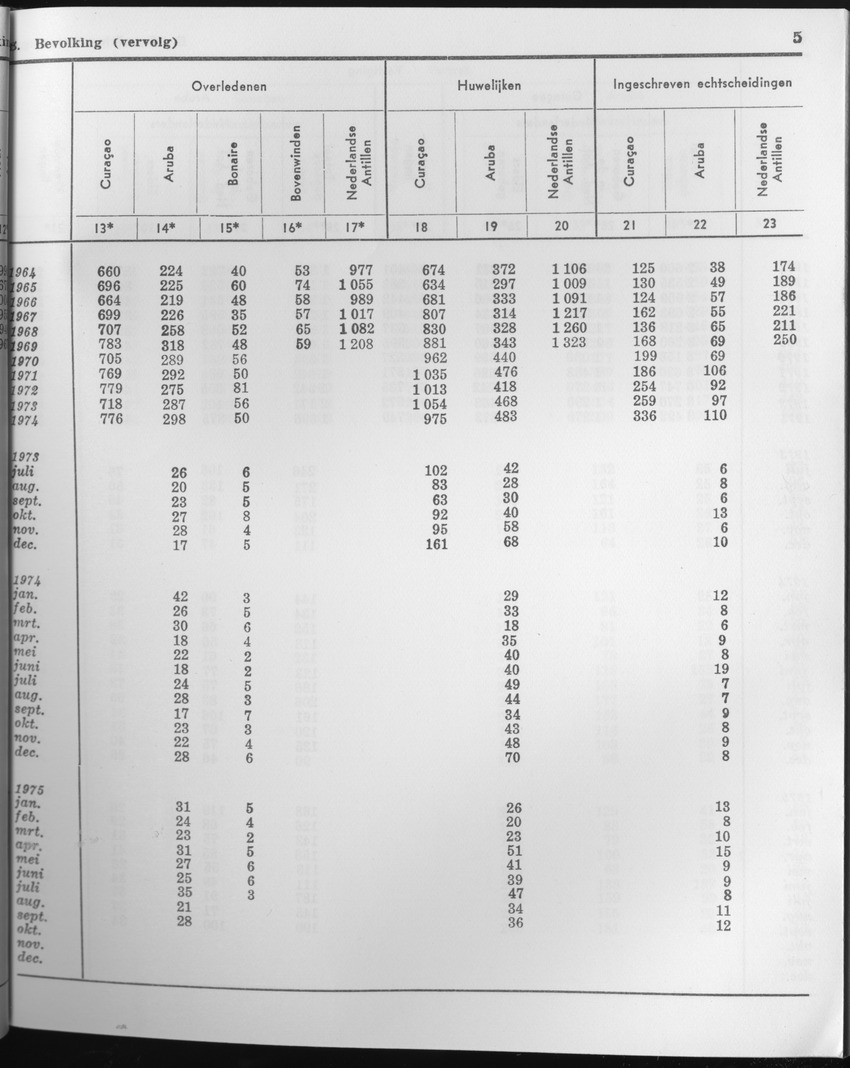 23e Jaargang No.4 - Oktober 1975 - Page 5