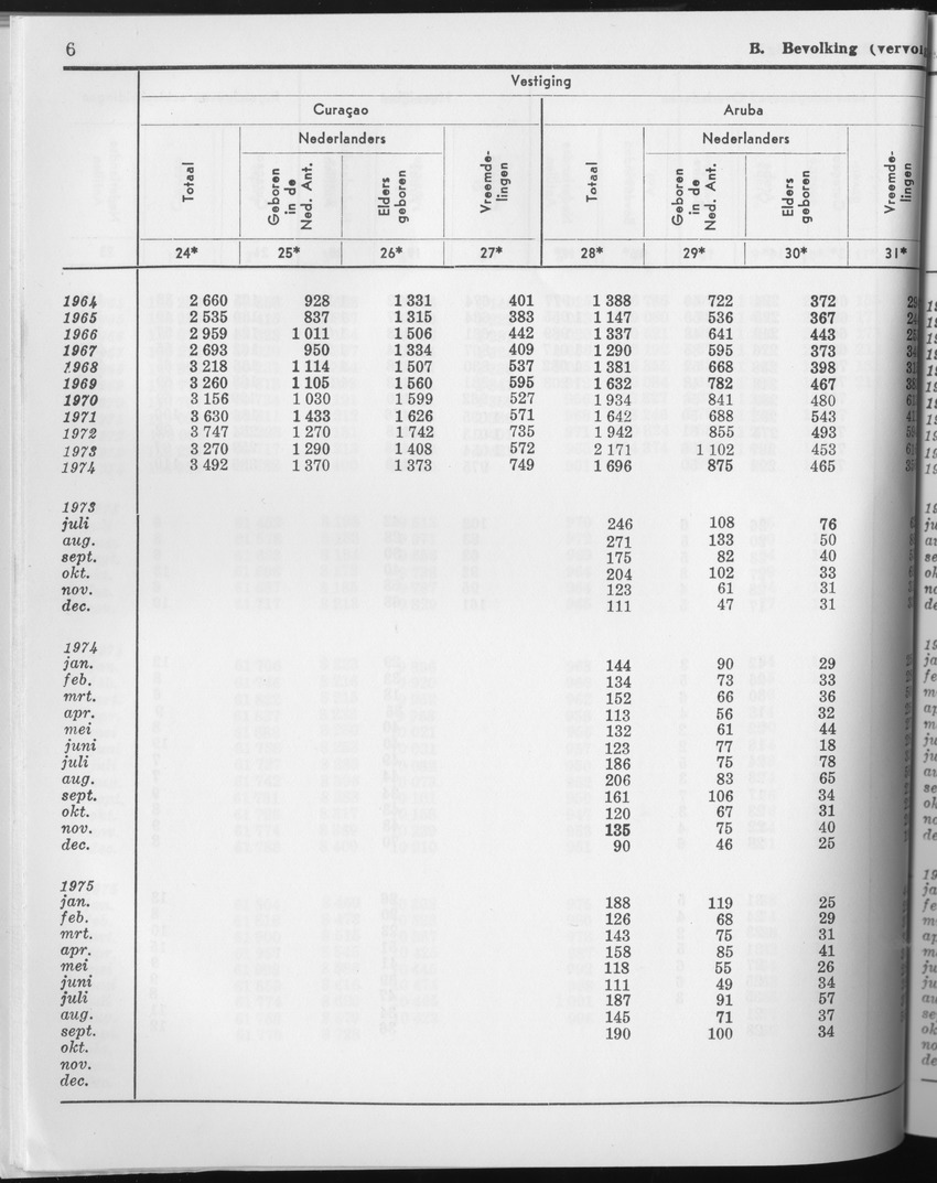 23e Jaargang No.4 - Oktober 1975 - Page 6