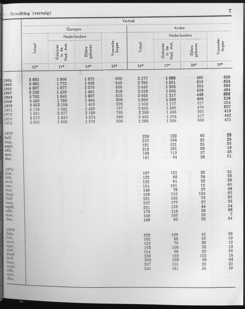 23e Jaargang No.4 - Oktober 1975 - Page 7