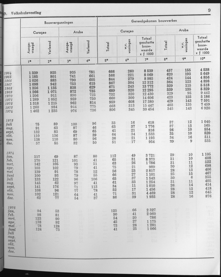 23e Jaargang No.4 - Oktober 1975 - Page 9