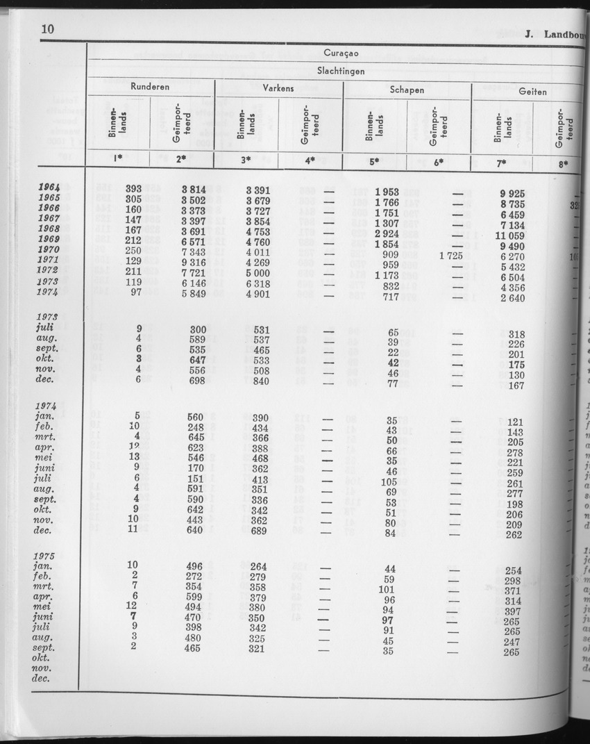 23e Jaargang No.4 - Oktober 1975 - Page 10