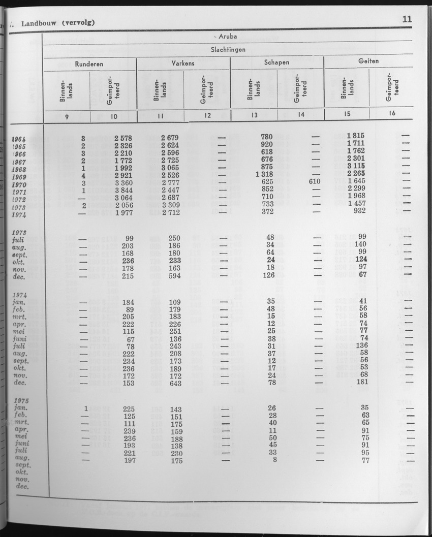 23e Jaargang No.4 - Oktober 1975 - Page 11