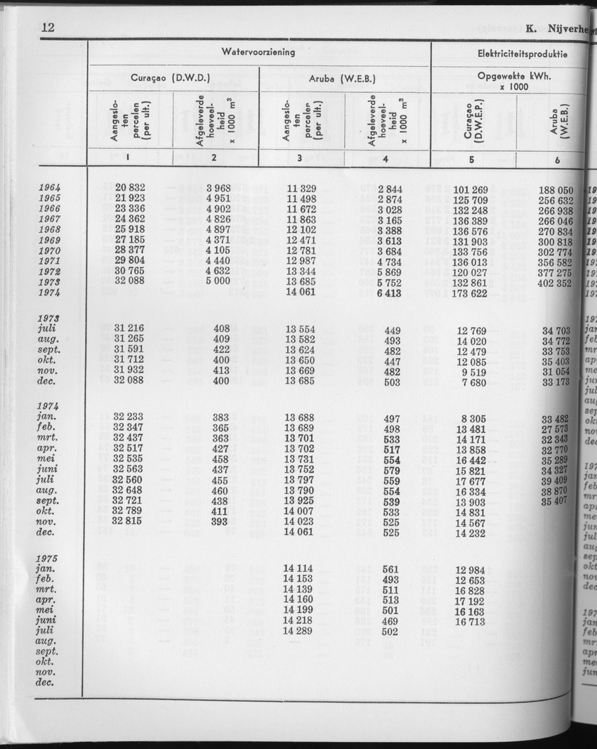 23e Jaargang No.4 - Oktober 1975 - Page 12