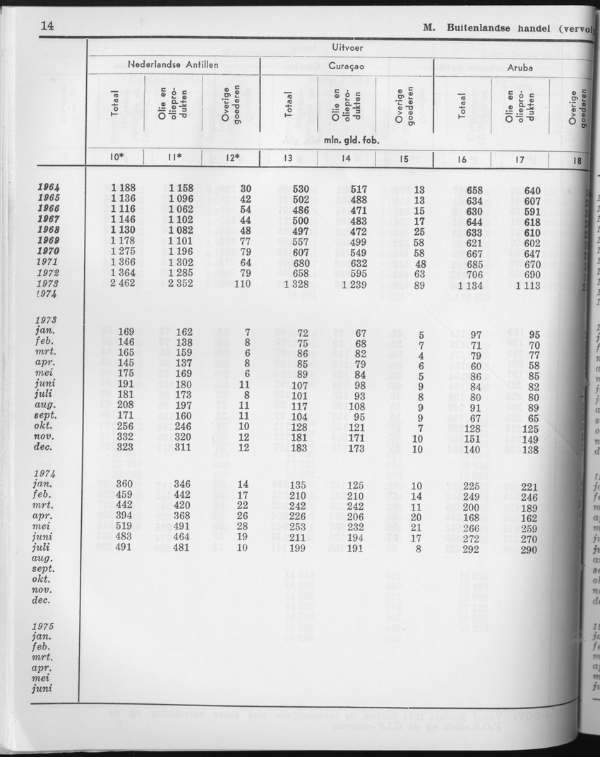 23e Jaargang No.4 - Oktober 1975 - Page 14