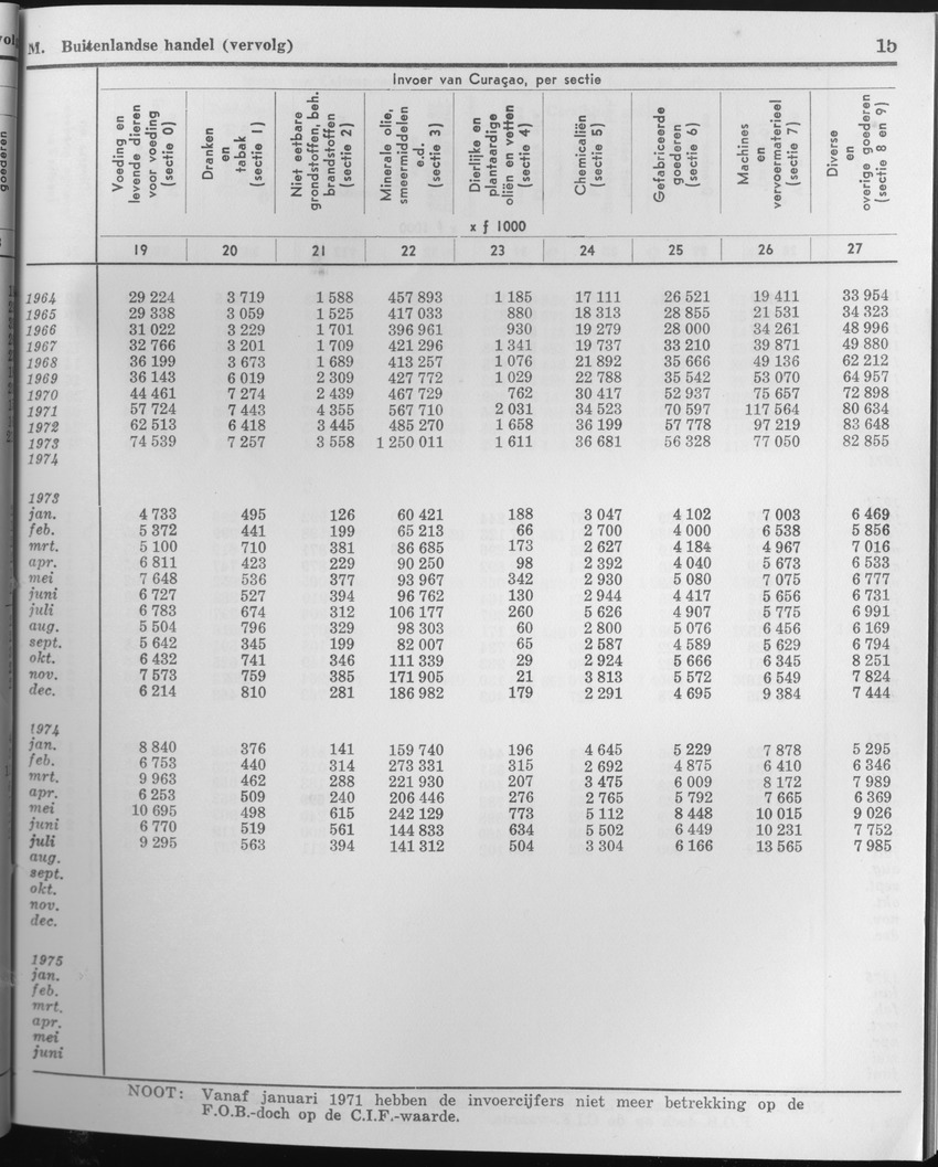 23e Jaargang No.4 - Oktober 1975 - Page 15