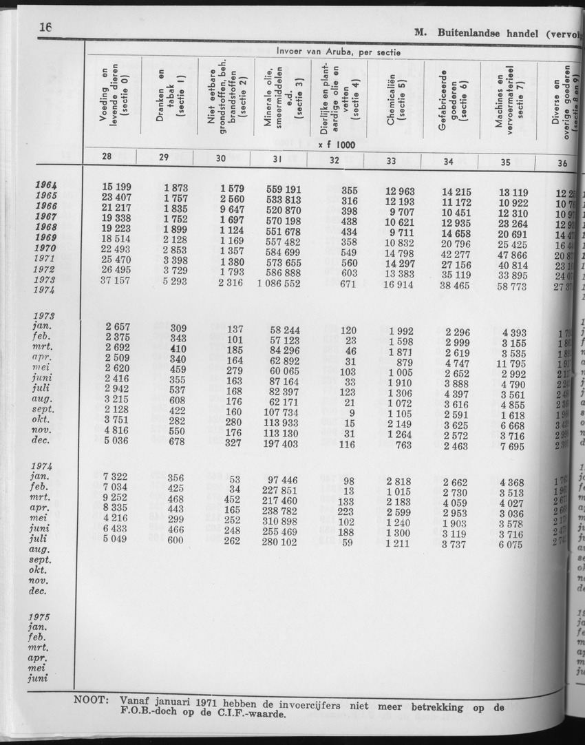 23e Jaargang No.4 - Oktober 1975 - Page 16