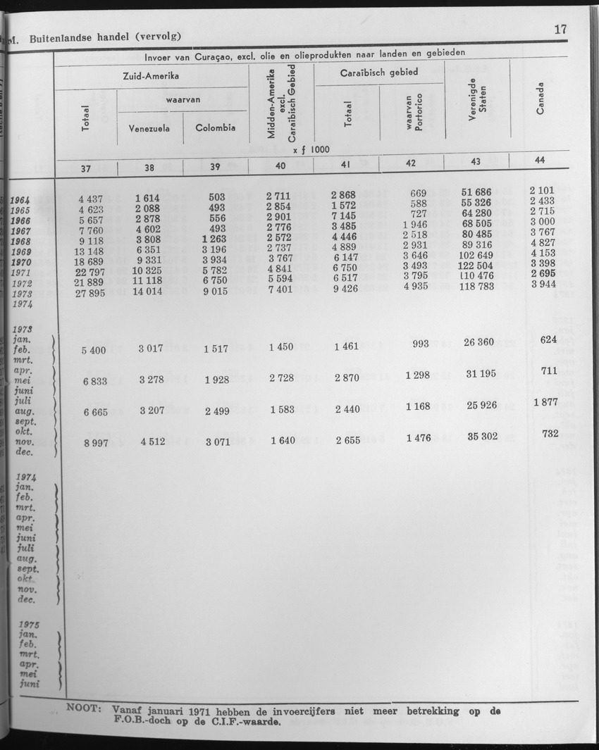 23e Jaargang No.4 - Oktober 1975 - Page 17