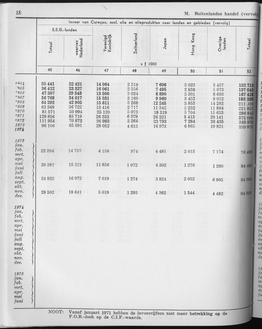 23e Jaargang No.4 - Oktober 1975 - Page 18