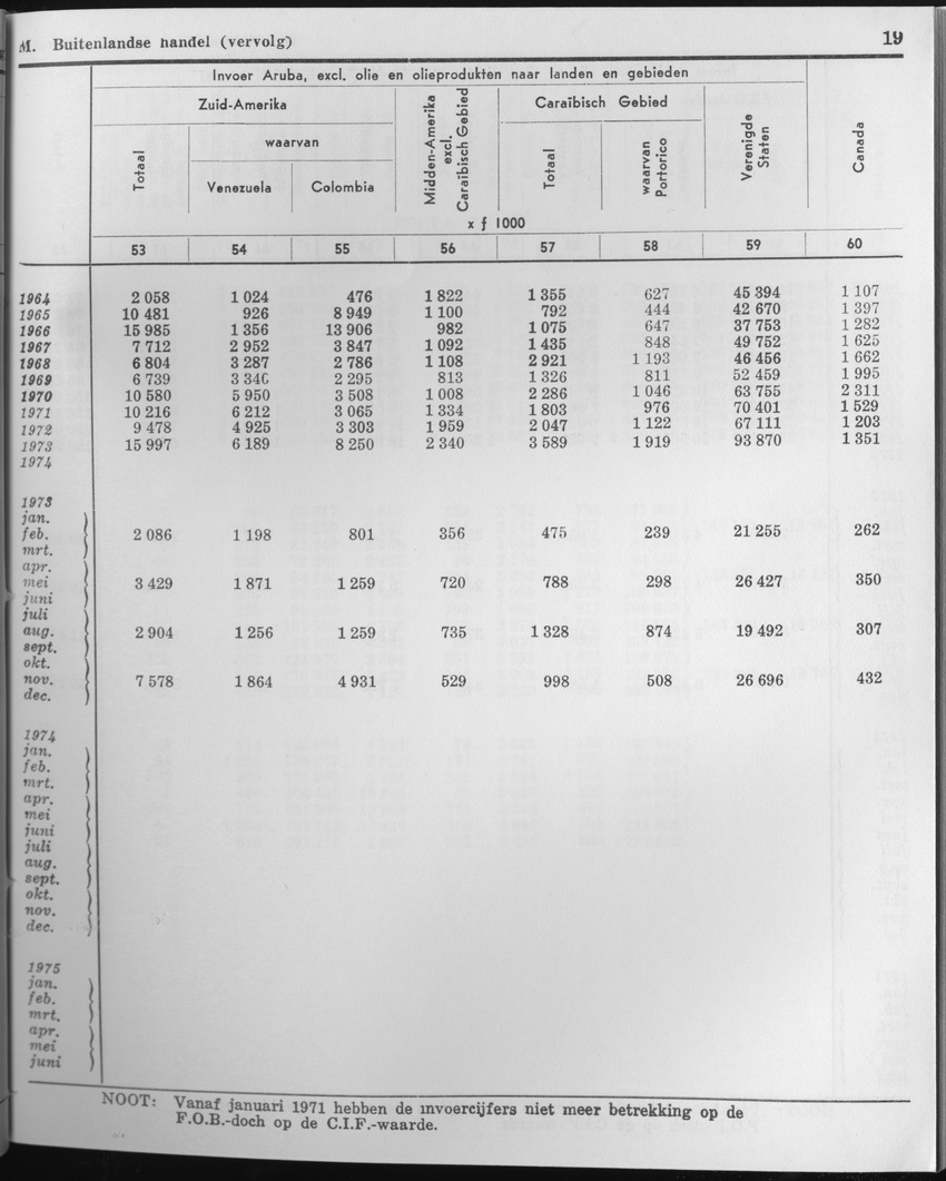 23e Jaargang No.4 - Oktober 1975 - Page 19