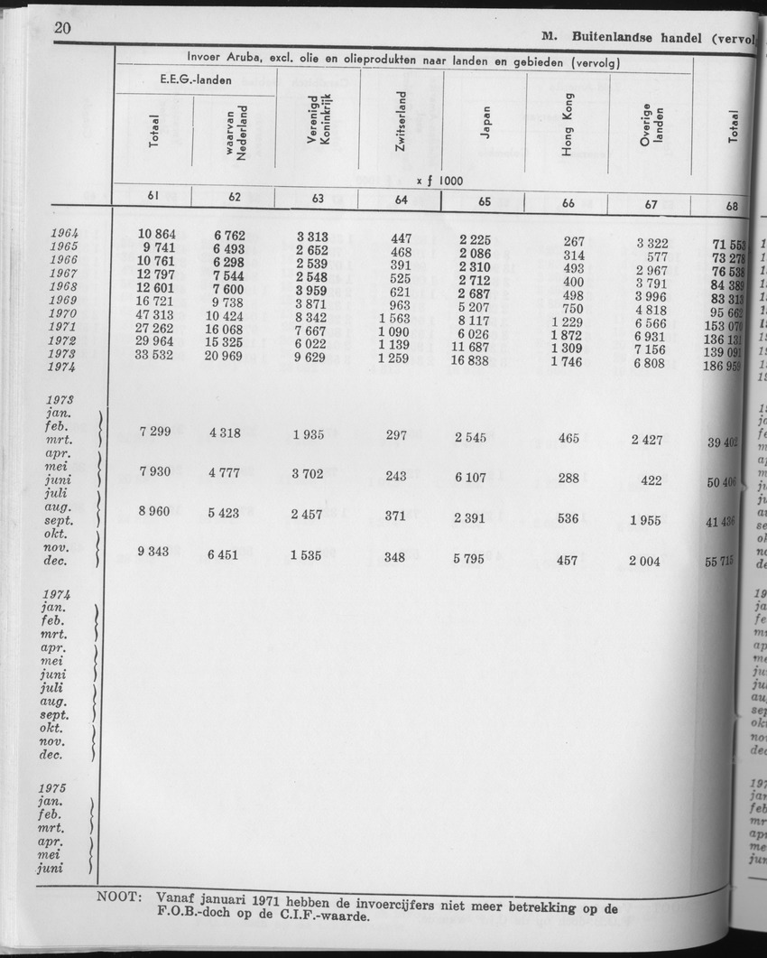 23e Jaargang No.4 - Oktober 1975 - Page 20