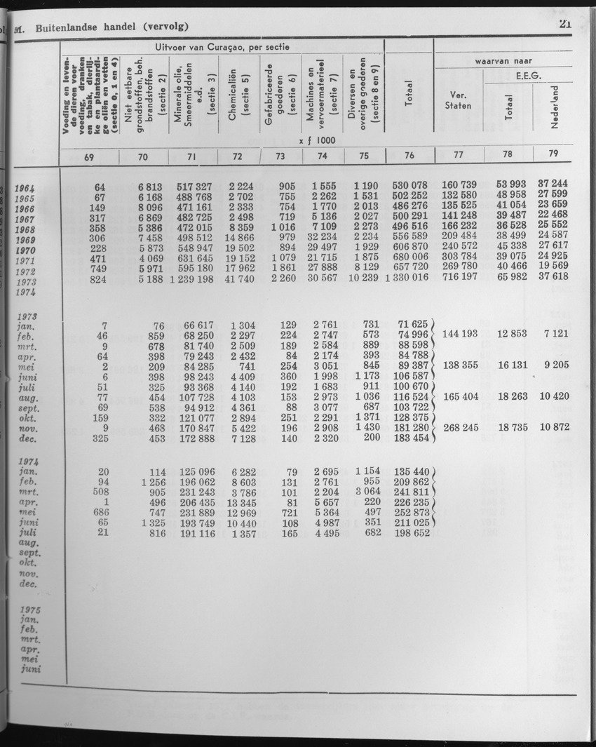 23e Jaargang No.4 - Oktober 1975 - Page 21