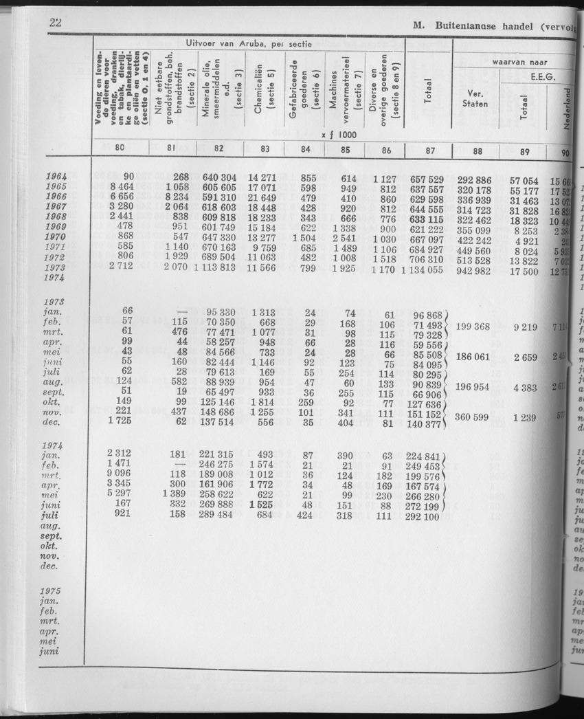 23e Jaargang No.4 - Oktober 1975 - Page 22