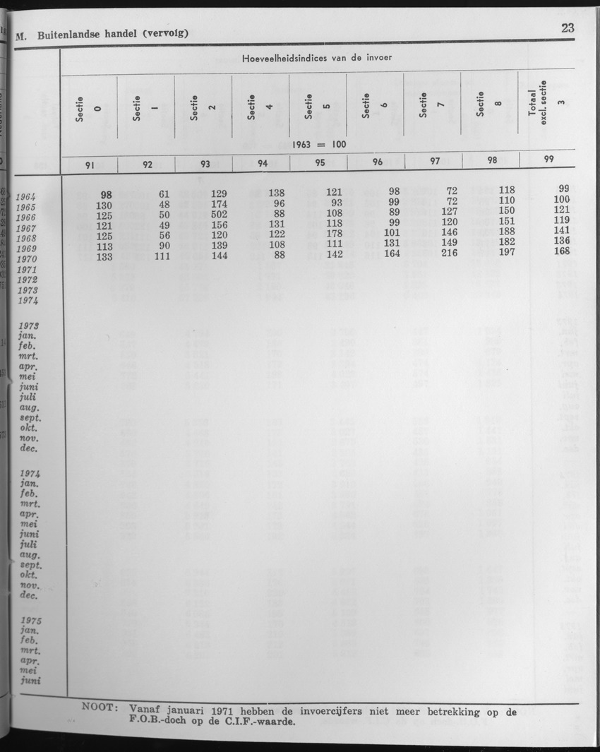 23e Jaargang No.4 - Oktober 1975 - Page 23