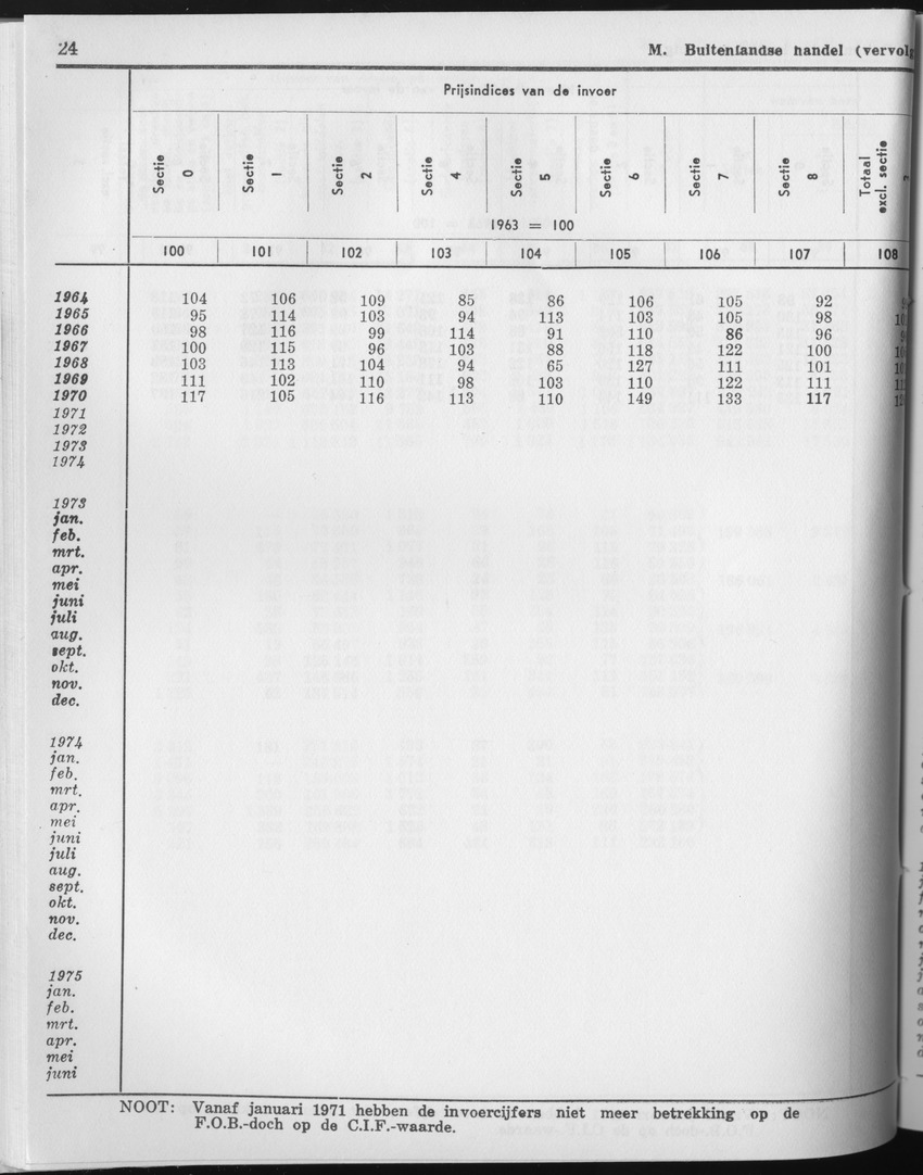 23e Jaargang No.4 - Oktober 1975 - Page 24